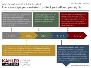 After Being Involved in a Car Accident - Car Accident Lawyers Toronto