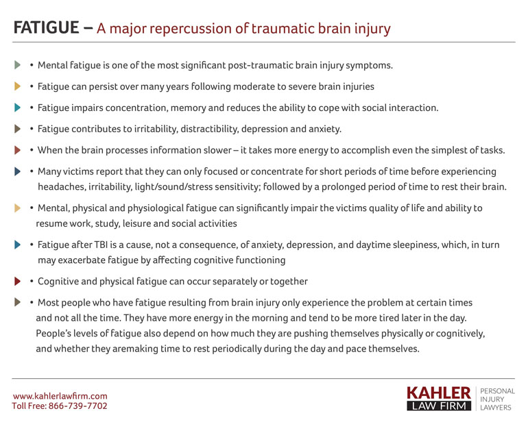 Fatigue from traumatic Brain Injury