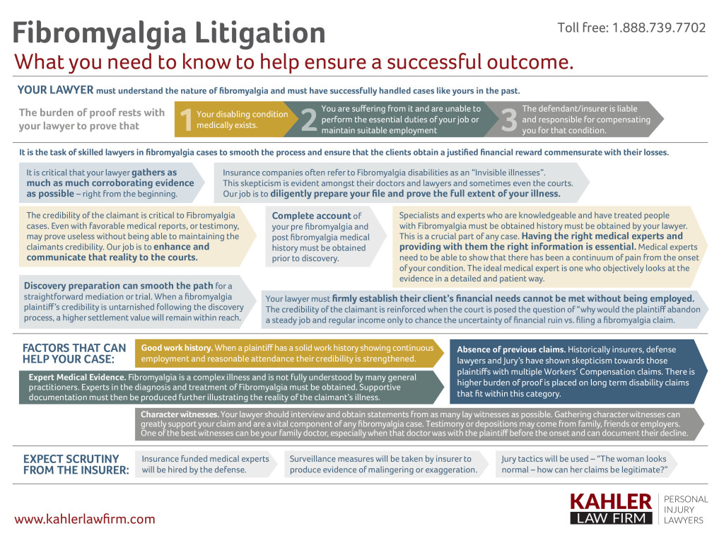 Fibromyalgia Litigation Chart