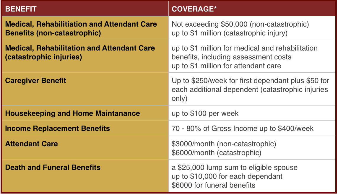 ontarioaccidentbenefitsscheduleKahlerLaw Kahler Personal Injury